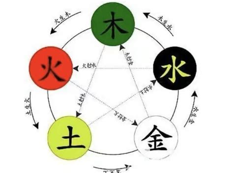 天的五行|天字的五行属性